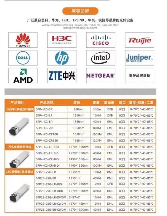光纤十大名牌排名