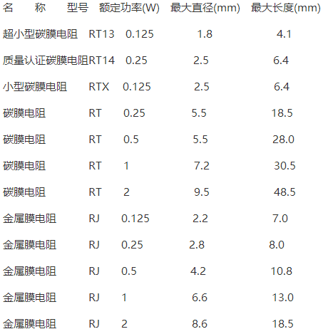1欧姆=多少瓦