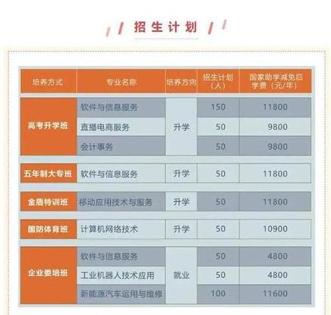ai培训学费一般是多少?