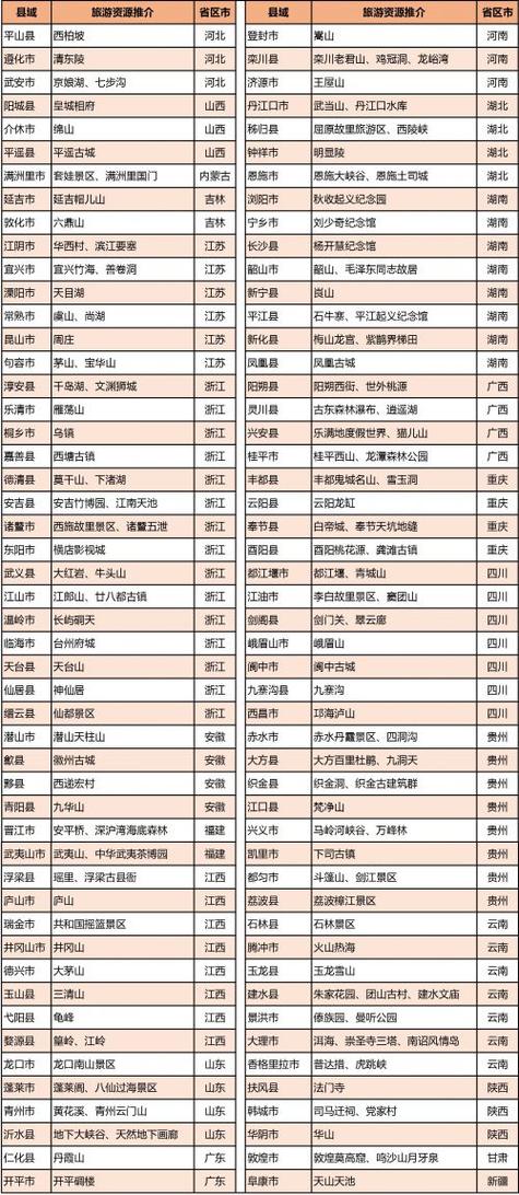 中国旅游十强县