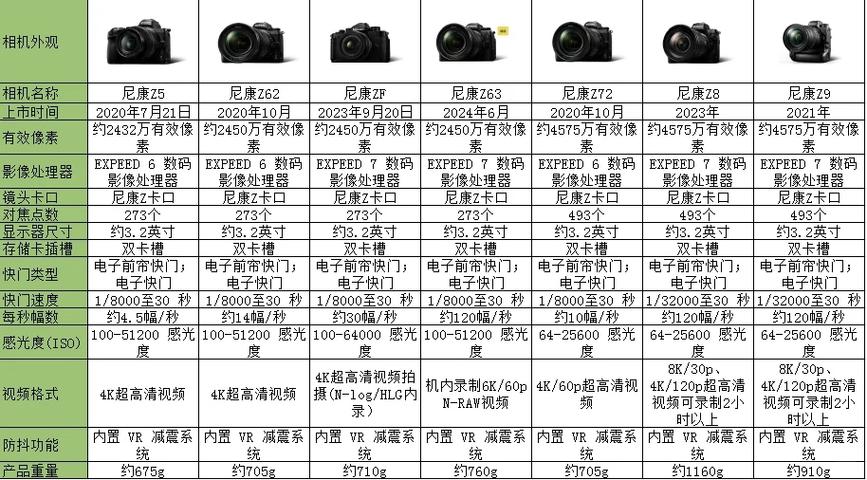 尼康相机怎么显示日期图标