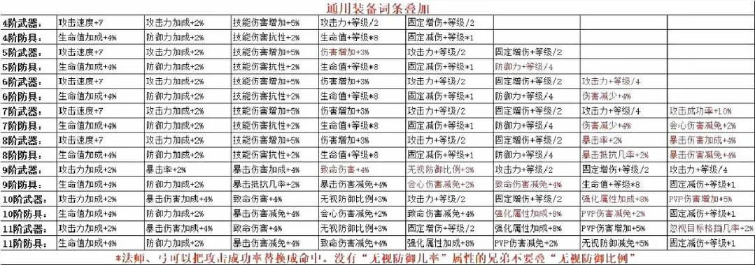 游戏攻略汇总