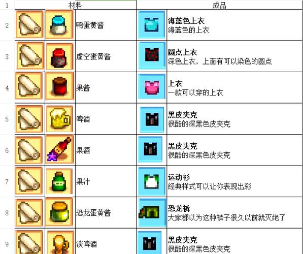 星露谷装备怎么穿图标