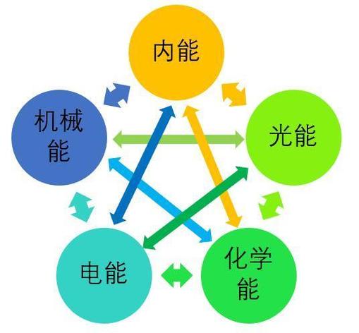 能量转换图图标