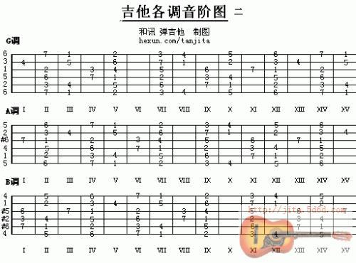 G调高吗