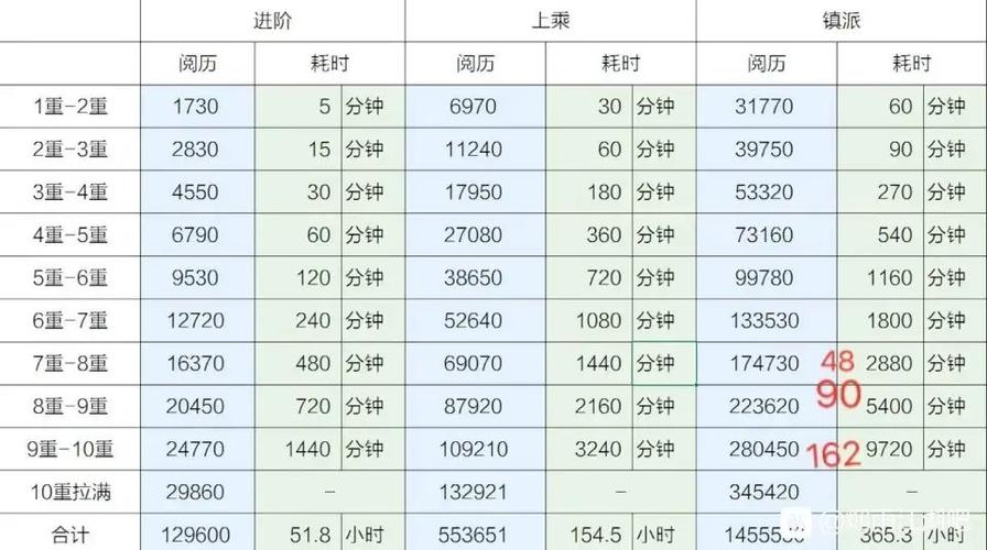 烟雨江湖升级经验表