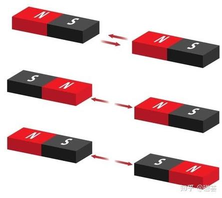 怎么阻隔两块磁铁中间的磁力