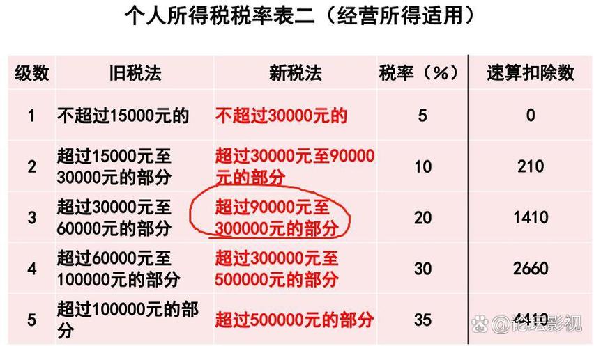 短视频合伙如何分红图标
