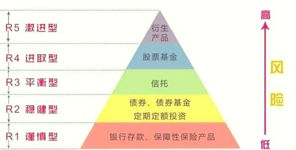 华夏银行被列为高风险银行吗