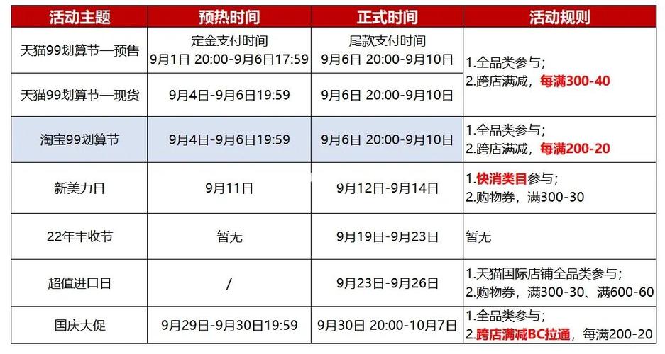 淘宝每年有哪几次大促