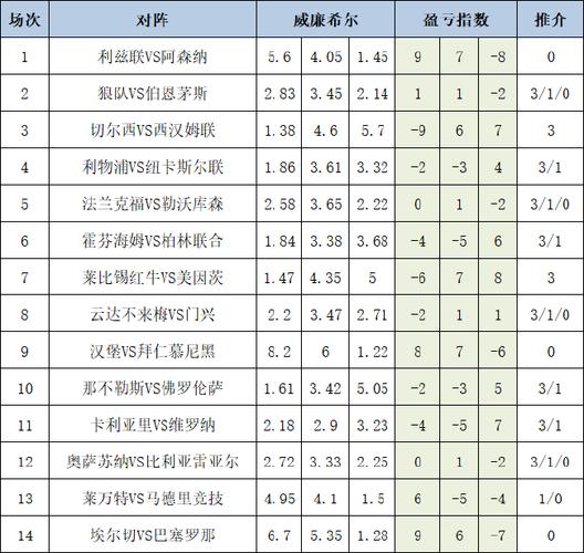 足球必发盈亏分析图标