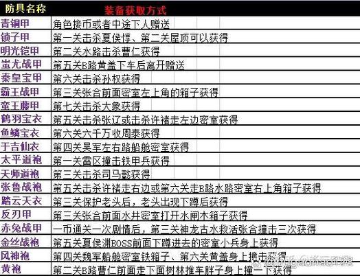 三国战纪道具大全