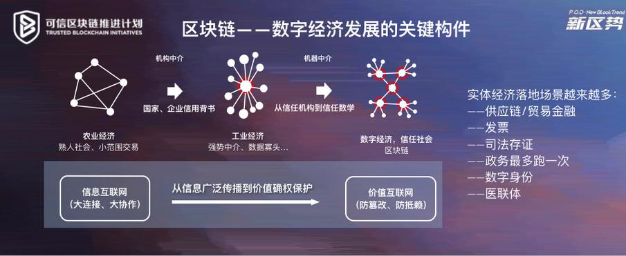 区块链为什么值钱