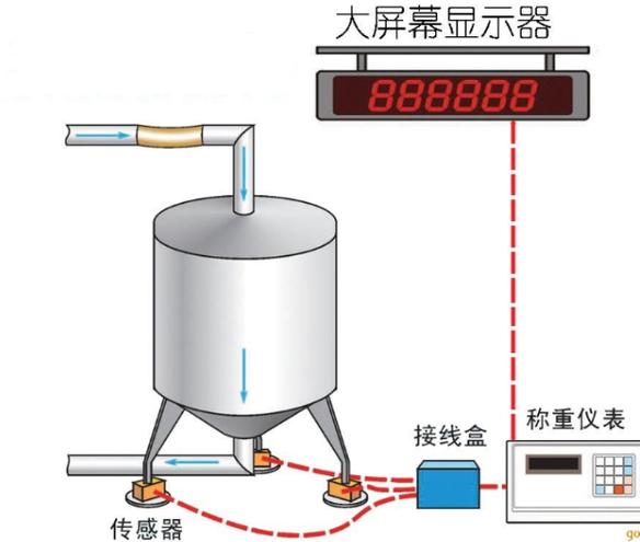 电子秤准还是老式磅秤称准