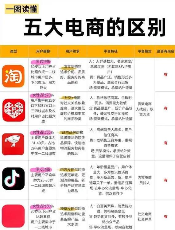 京东和天猫哪个更靠谱图标