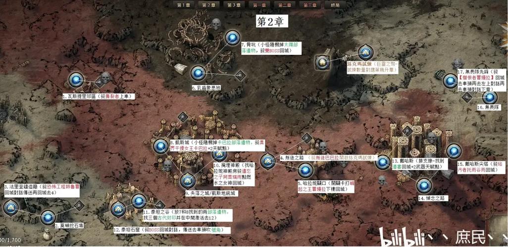 流放之路剧情过了以后怎么玩图标