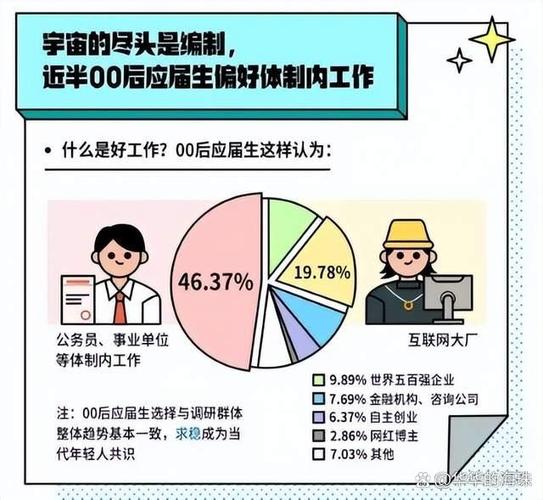 目前开什么店最有前景