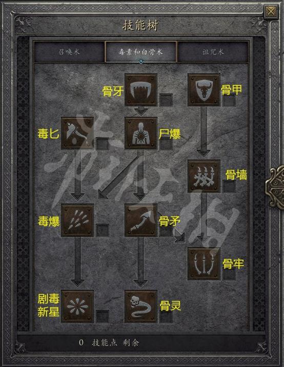 暗黑2死灵法师诅咒技能说明