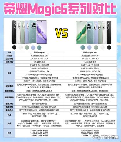 magic6相当于苹果几