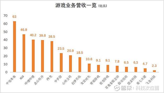 魔域50开的电脑配置