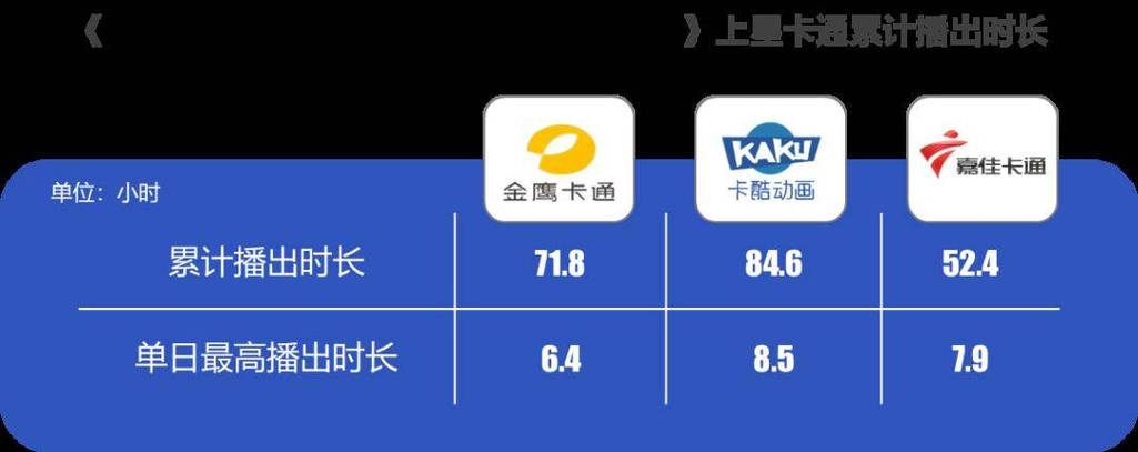 卡酷动画历史节目表图标