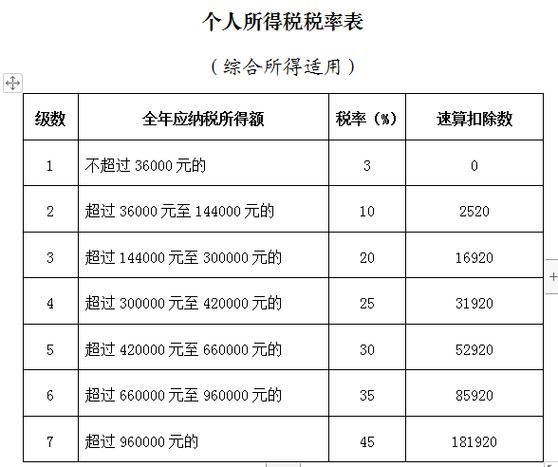 年薪100万扣多少税