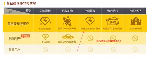 黄钻访问黄钻空间会被看到吗图标