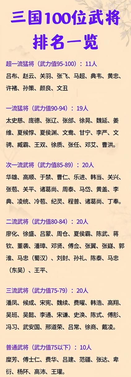 三国志武力排名一览表图标