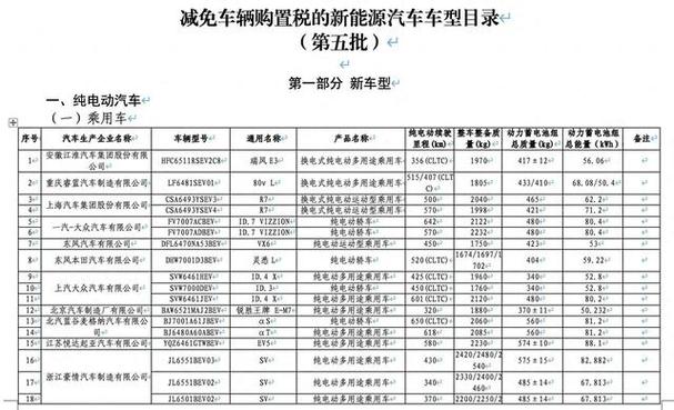 工信部低速电动车最新消息图标