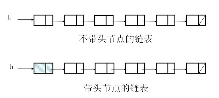 链表算法题图标