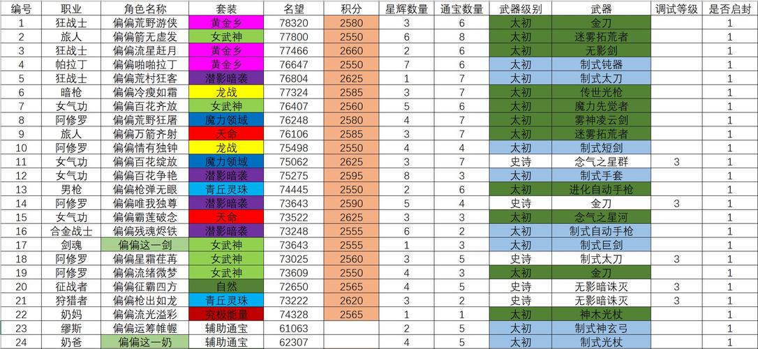 伙伴升级要多少珠果图标