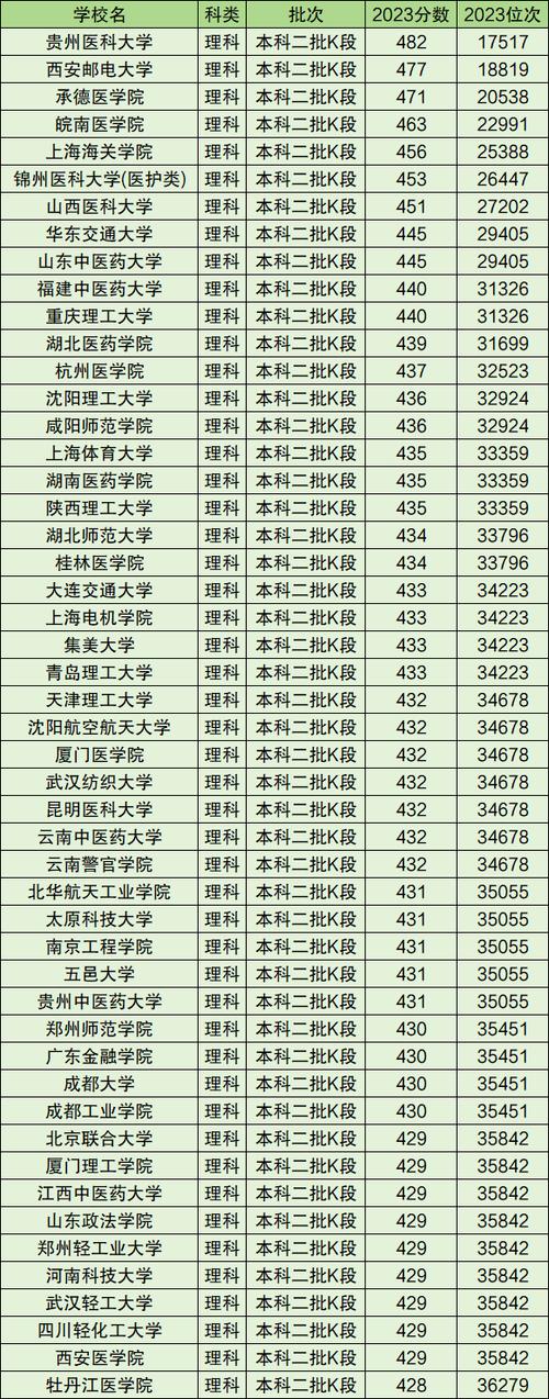 2019河北二本录取位次