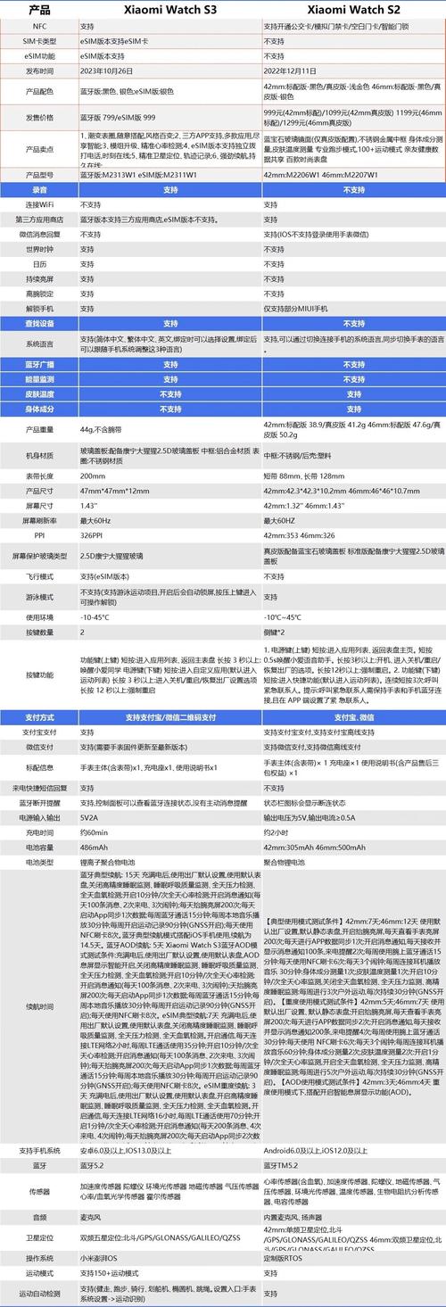小米s2和s3参数对比图标