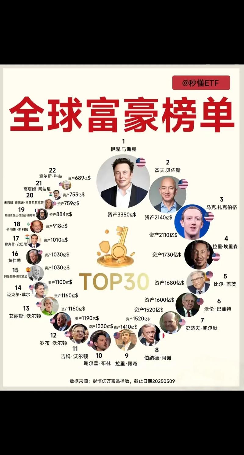 亿万富翁是几个亿