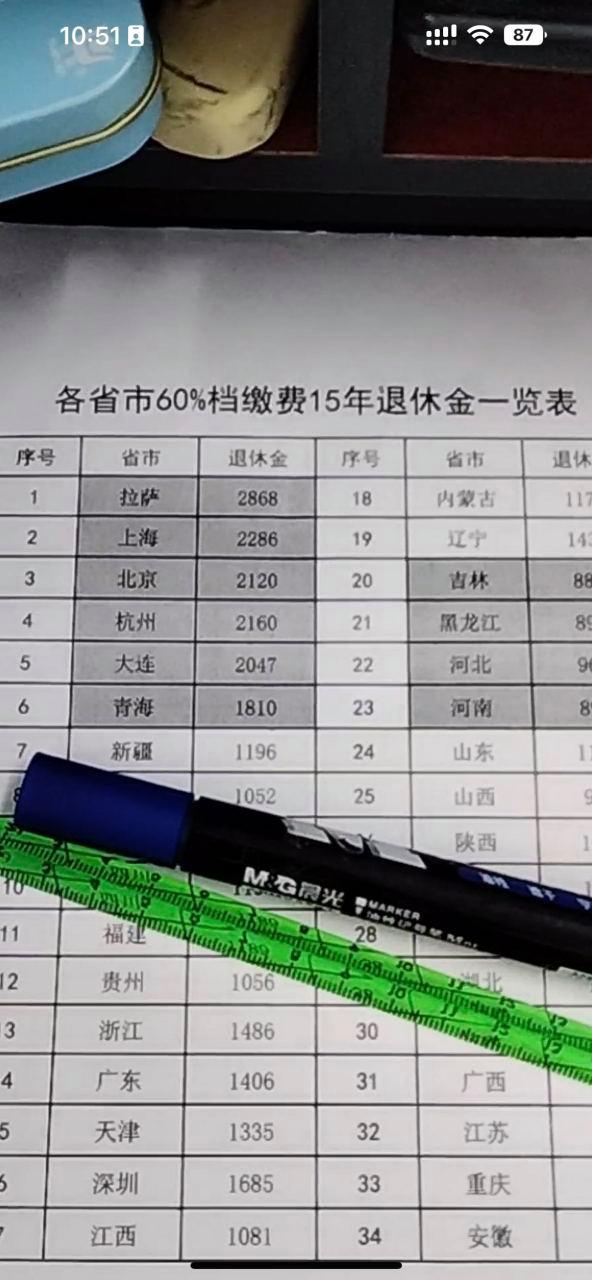 病退每月可拿多少工资图标