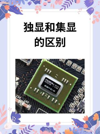 笔记本有核显和独显怎么分配图标