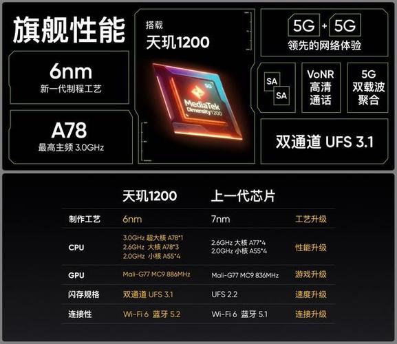 天玑1200和天玑6100哪个好