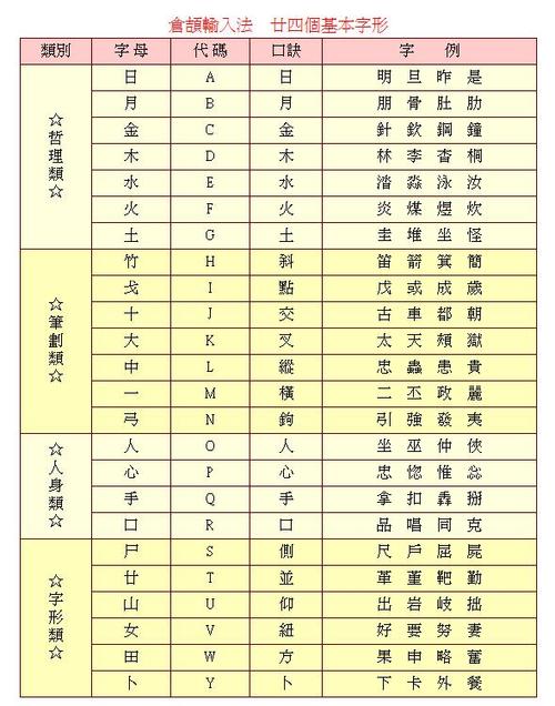 仓颉输入法和拼音输入法