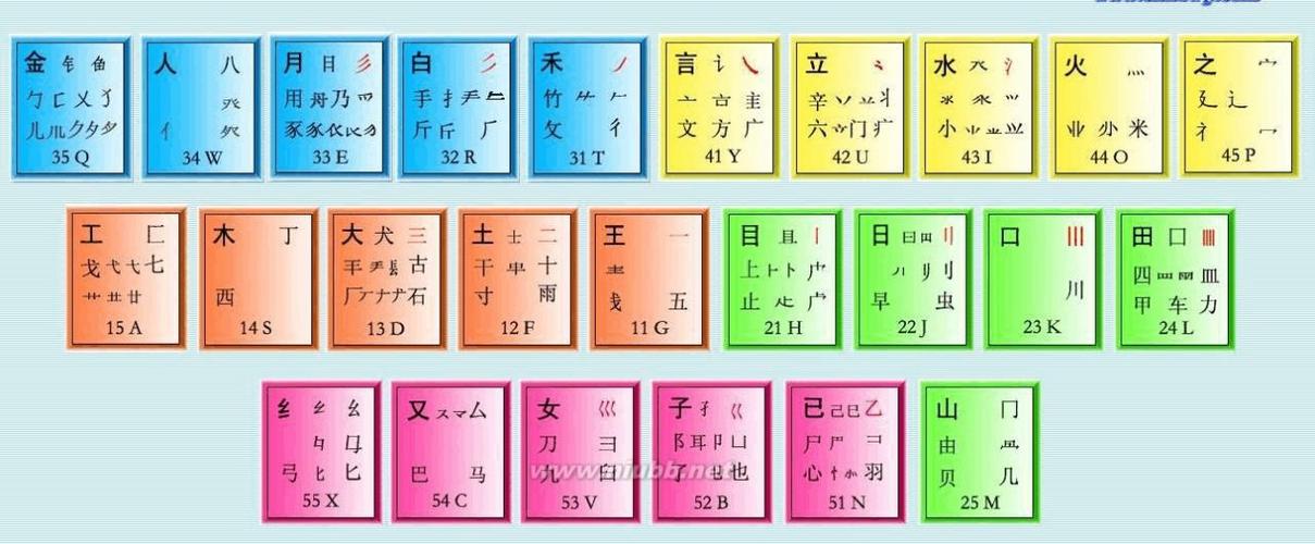 五笔输入法练字