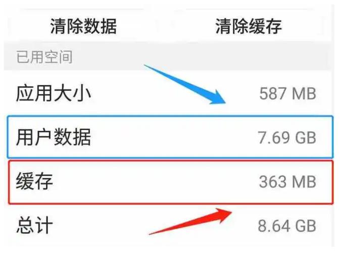 应用占用内存越来越大