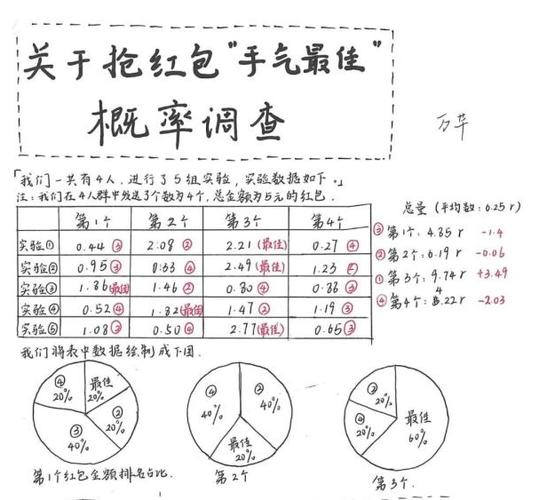 大红包游戏秘诀图标
