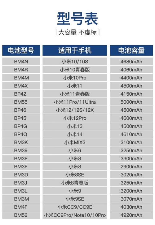 小米8se换电池多少钱