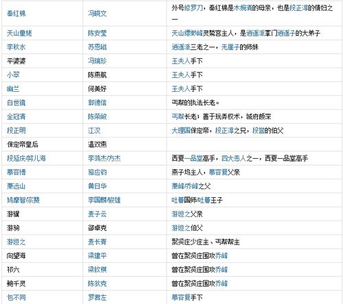 2026天龙八部演员表