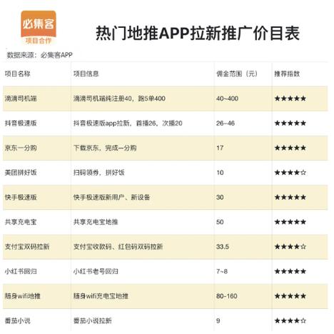 闲时赚钱app靠谱吗