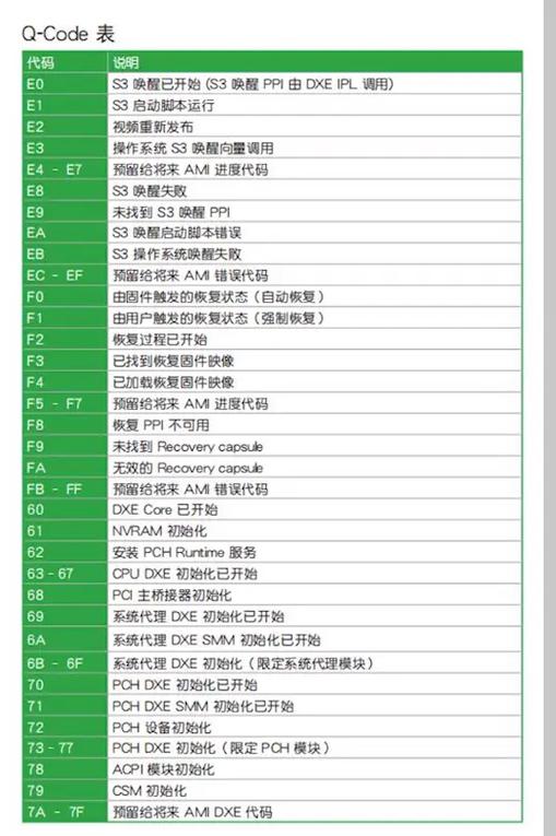 主板灯亮电源风扇不转