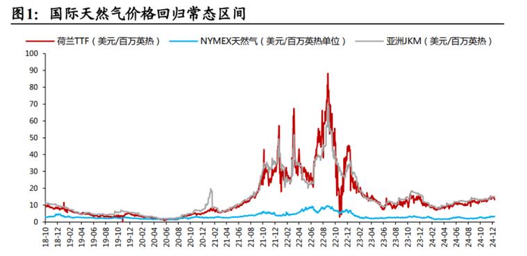 JKm指数今日行情图标