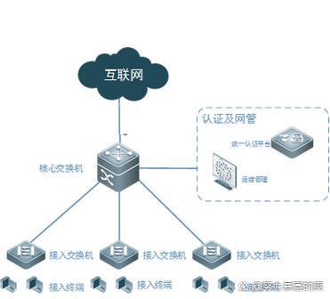 什么是计算机网络定义图标