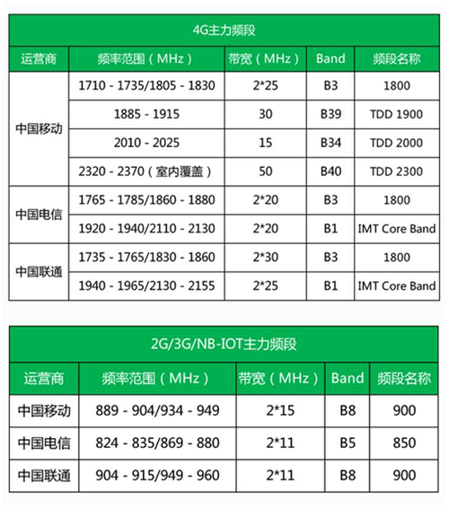 5g n3频段