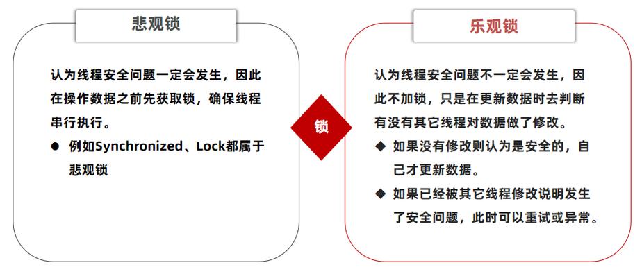 redis库存超卖图标
