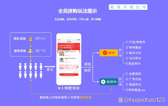 快乐拼购拼团